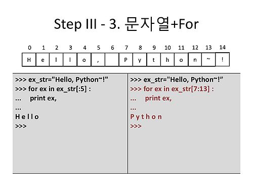 RDA-TAGC Part I Day 03 Python Practice I v1.1-31.jpg